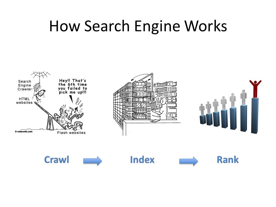 How Search Engine Works CrawlIndexRank