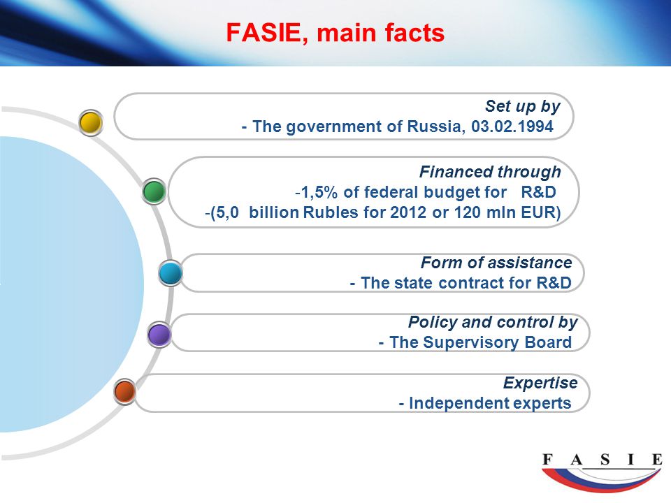 FASIE, main facts Expertise - Independent experts Policy and control by - The Supervisory Board Form of assistance - The state contract for R&D Financed through -1,5% of federal budget for R&D -(5,0 billion Rubles for 2012 or 120 mln EUR) Set up by - The government of Russia,