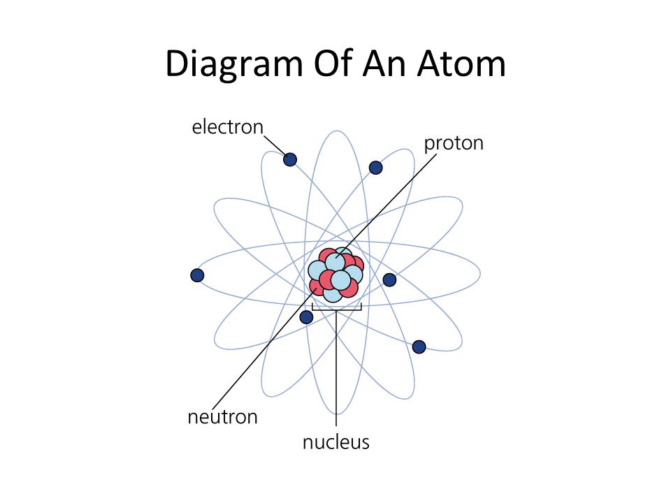 Diagram Of An Atom