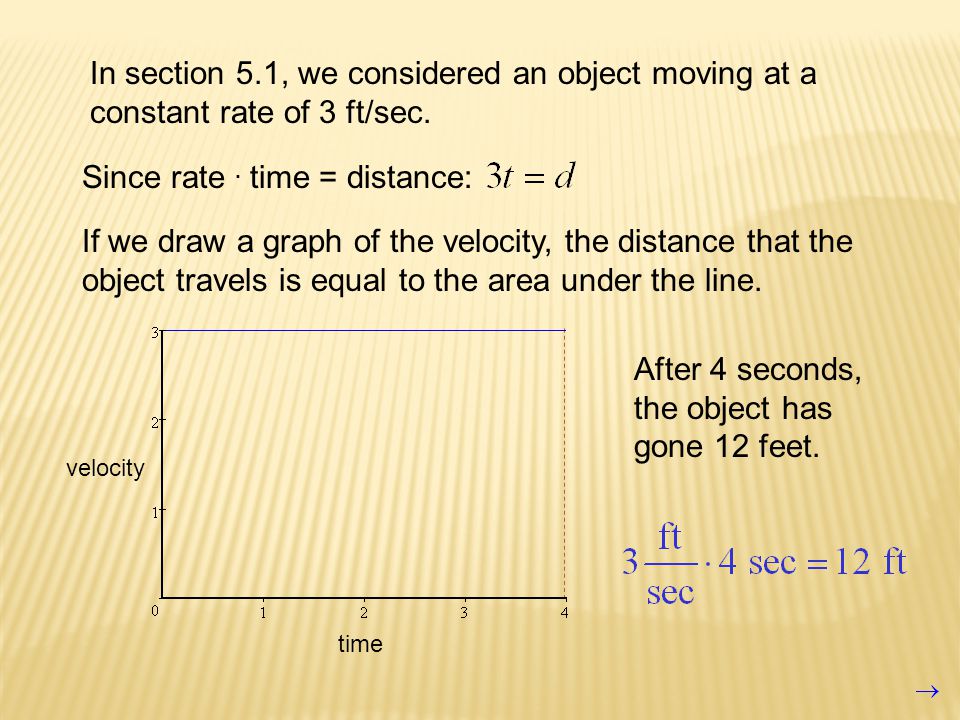 time velocity After 4 seconds, the object has gone 12 feet.