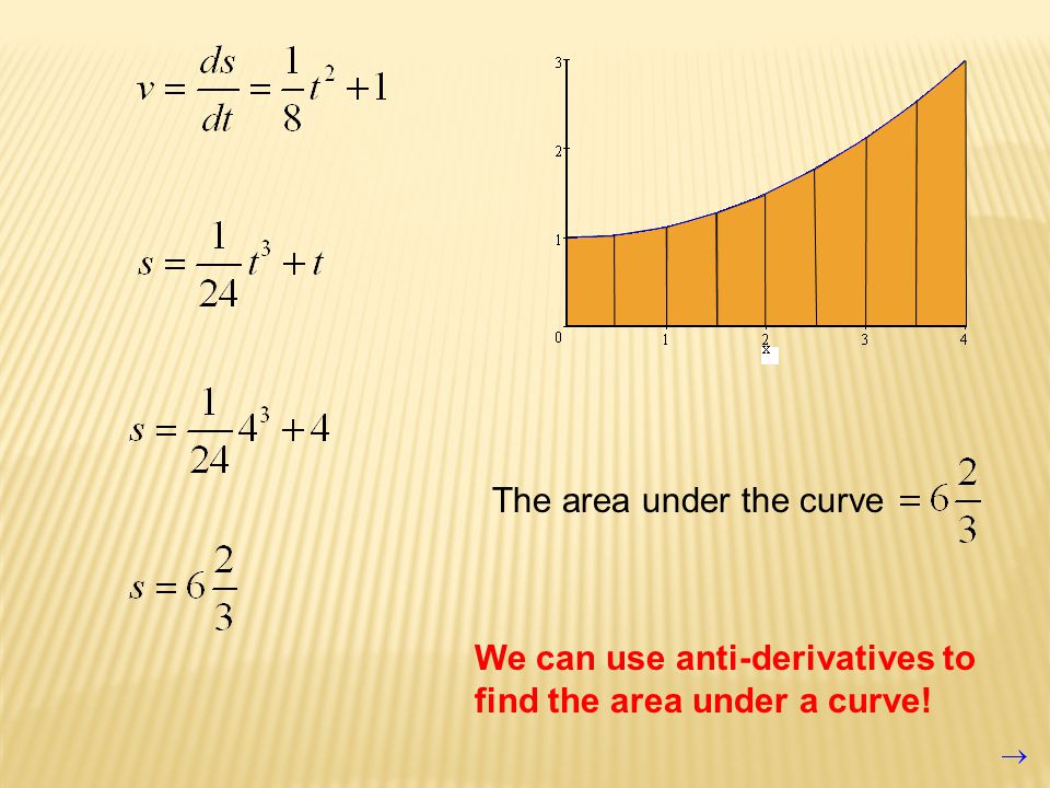 The area under the curve We can use anti-derivatives to find the area under a curve!