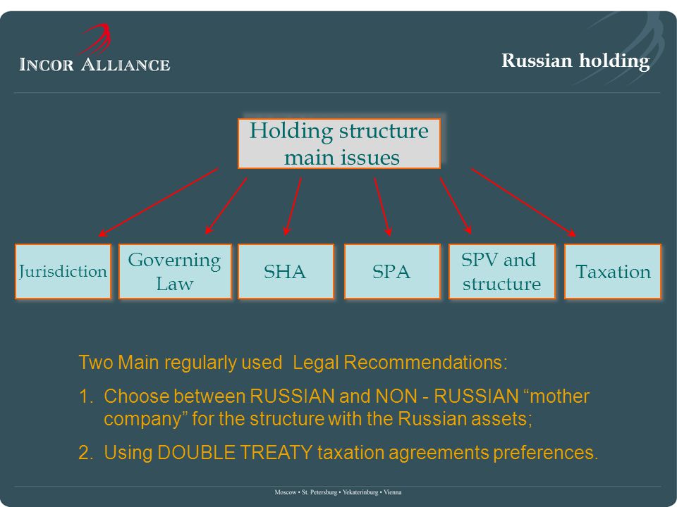 Russian holding Holding structure main issues Holding structure main issues SPA SPV and structure SPV and structure SHA Governing Law Governing Law Jurisdiction Taxation Two Main regularly used Legal Recommendations: 1.Choose between RUSSIAN and NON - RUSSIAN mother company for the structure with the Russian assets; 2.Using DOUBLE TREATY taxation agreements preferences.