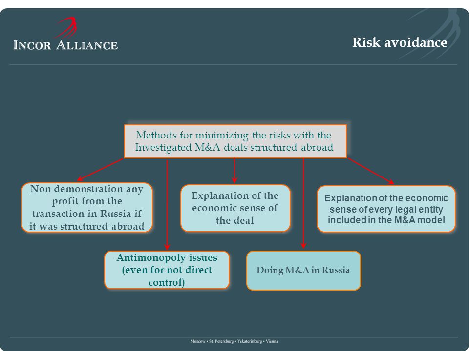 Risk avoidance Methods for minimizing the risks with the Investigated M&A deals structured abroad Methods for minimizing the risks with the Investigated M&A deals structured abroad Non demonstration any profit from the transaction in Russia if it was structured abroad Antimonopoly issues (even for not direct control) Antimonopoly issues (even for not direct control) Explanation of the economic sense of the deal Doing M&A in Russia Explanation of the economic sense of every legal entity included in the M&A model