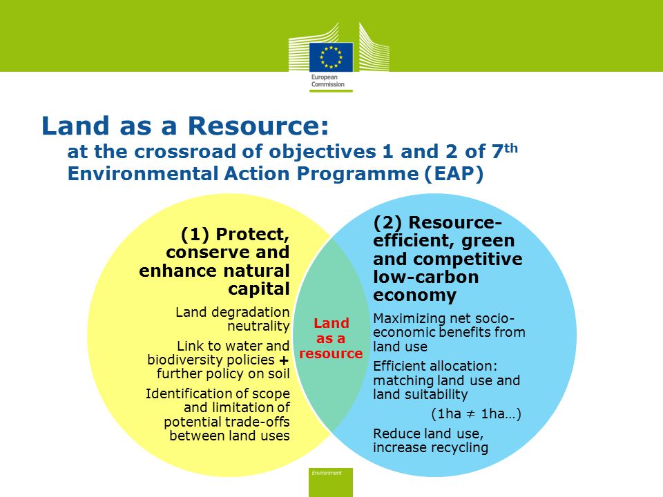 Land as a Resource: at the crossroad of objectives 1 and 2 of 7 th Environmental Action Programme (EAP) Land as a resource