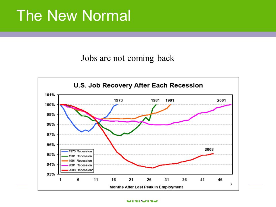 The New Normal Jobs are not coming back