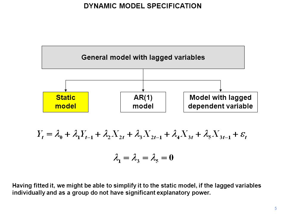 static model