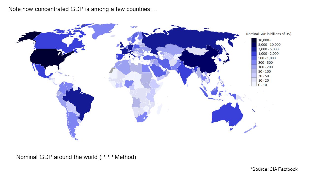 Nominal GDP around the world (PPP Method) *Source: CIA Factbook Note how concentrated GDP is among a few countries….