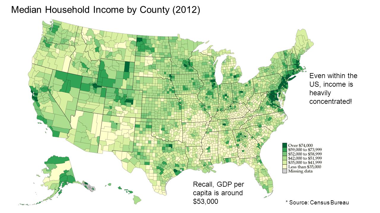 * Source: Census Bureau Median Household Income by County (2012) Recall, GDP per capita is around $53,000 Even within the US, income is heavily concentrated!