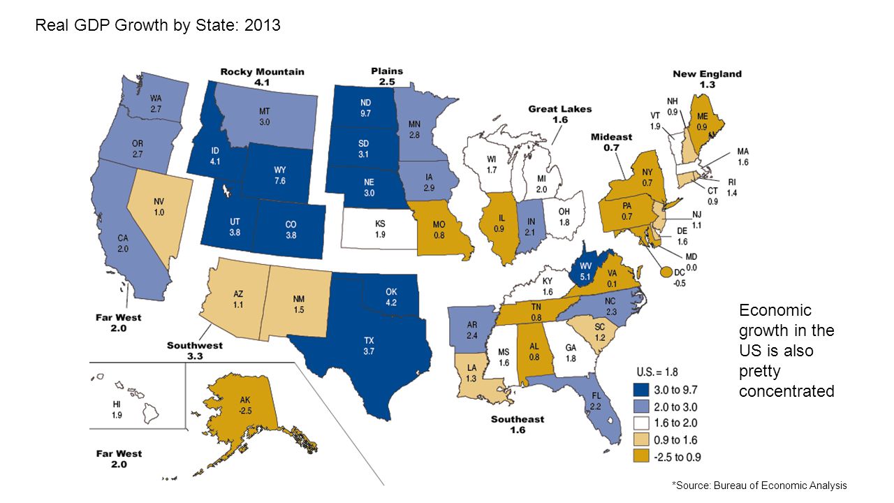 Real GDP Growth by State: 2013 *Source: Bureau of Economic Analysis Economic growth in the US is also pretty concentrated