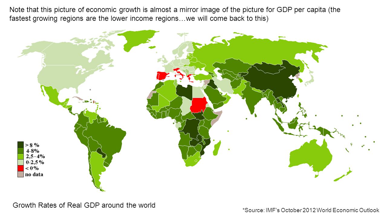 Growth Rates of Real GDP around the world *Source: IMF s October 2012 World Economic Outlook Note that this picture of economic growth is almost a mirror image of the picture for GDP per capita (the fastest growing regions are the lower income regions…we will come back to this)