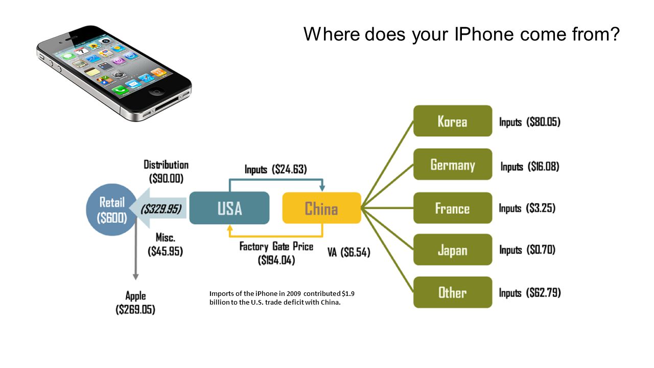 Where does your IPhone come from.