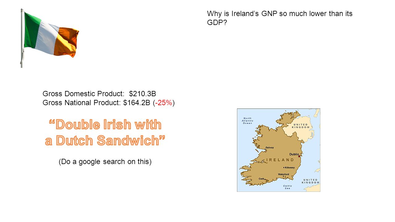 Gross Domestic Product: $210.3B Gross National Product: $164.2B (-25%) Why is Ireland’s GNP so much lower than its GDP.
