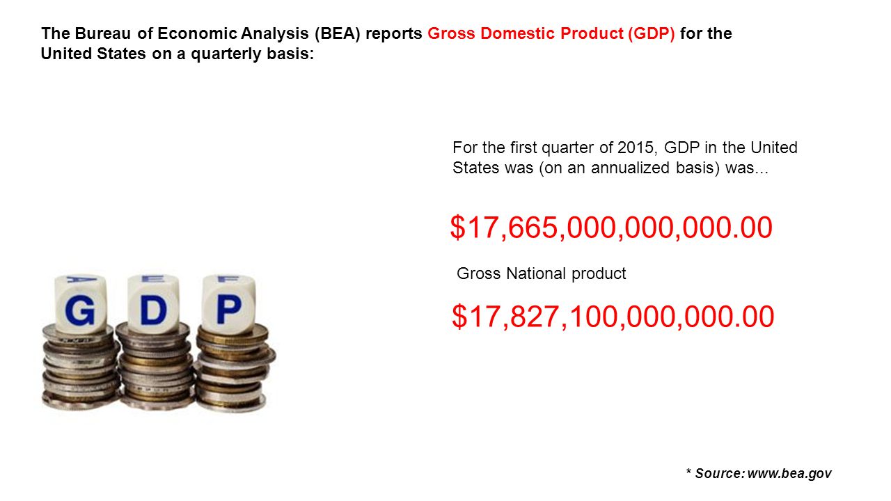 The Bureau of Economic Analysis (BEA) reports Gross Domestic Product (GDP) for the United States on a quarterly basis: For the first quarter of 2015, GDP in the United States was (on an annualized basis) was...
