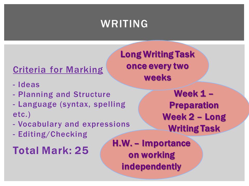 WRITING Criteria for Marking - Ideas - Planning and Structure - Language (syntax, spelling etc.) - Vocabulary and expressions - Editing/Checking Total Mark: 25 Long Writing Task once every two weeks Week 1 – Preparation Week 2 – Long Writing Task H.W.