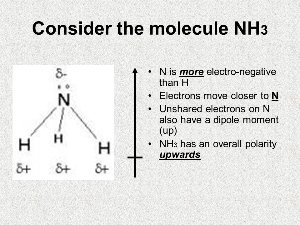 Consider the molecule NH 3 N is more electro-negative than H Electrons move closer to N Unshared electrons on N also have a dipole moment (up) NH 3 has an overall polarity upwards