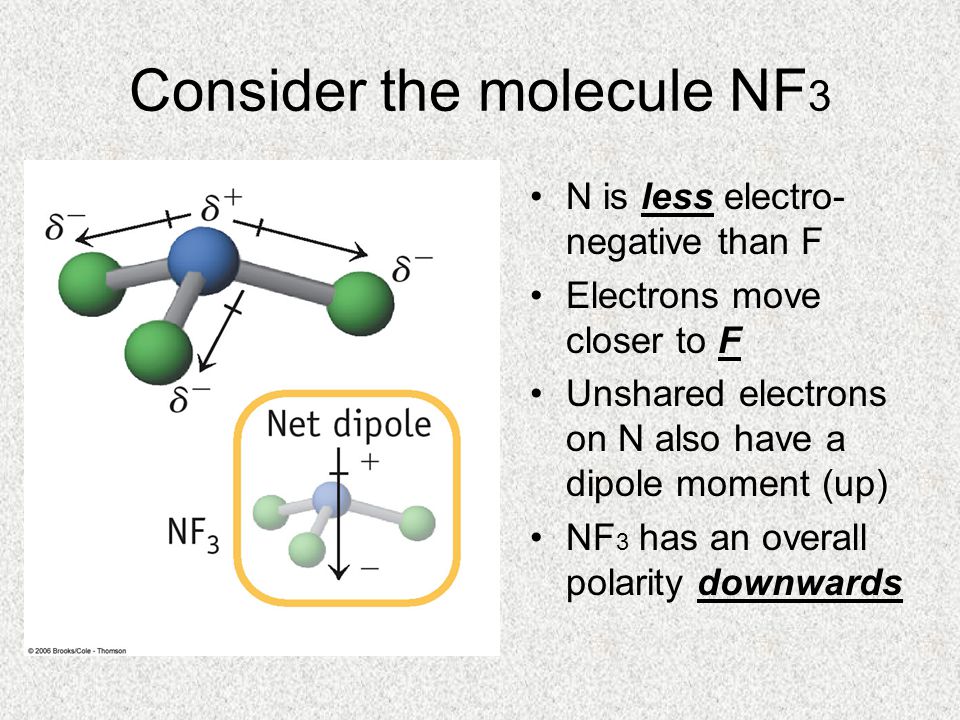 Consider the molecule NF 3 N is less electro- negative than F Electrons move closer to F Unshared electrons on N also have a dipole moment (up) NF 3 has an overall polarity downwards