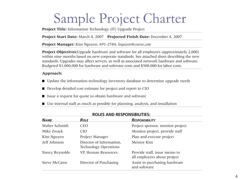 4 Sample Project Charter
