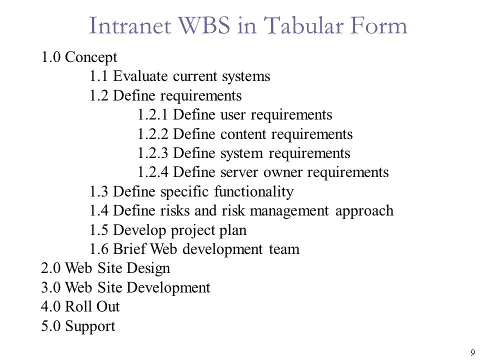 9 Intranet WBS in Tabular Form 1.0 Concept 1.1 Evaluate current systems 1.2 Define requirements Define user requirements Define content requirements Define system requirements Define server owner requirements 1.3 Define specific functionality 1.4 Define risks and risk management approach 1.5 Develop project plan 1.6 Brief Web development team 2.0 Web Site Design 3.0 Web Site Development 4.0 Roll Out 5.0 Support