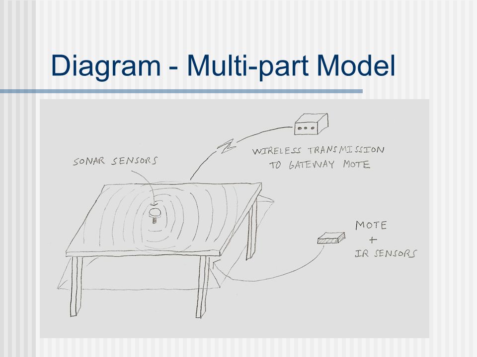 Diagram - Multi-part Model