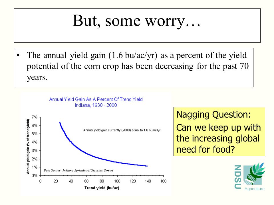 NDSU Agriculture But, some worry… The annual yield gain (1.6 bu/ac/yr) as a percent of the yield potential of the corn crop has been decreasing for the past 70 years.