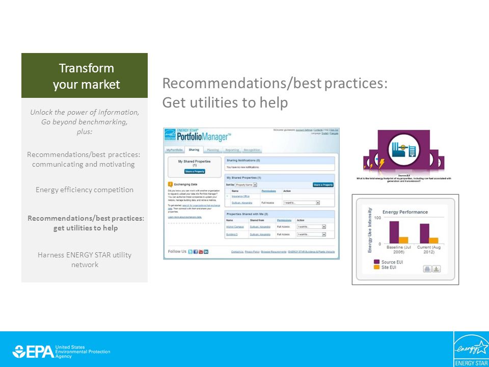 Recommendations/best practices: Get utilities to help Transform your market Unlock the power of information, Go beyond benchmarking, plus: Energy efficiency competition Recommendations/best practices: get utilities to help Recommendations/best practices: communicating and motivating Harness ENERGY STAR utility network