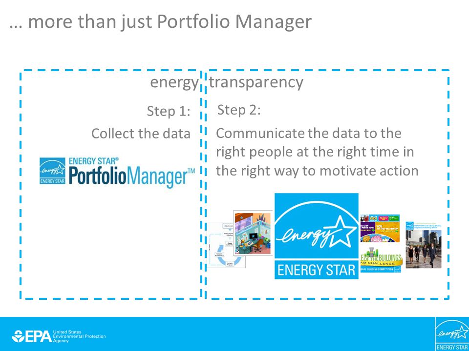 energy transparency Step 1: Collect the data Communicate the data to the right people at the right time in the right way to motivate action … more than just Portfolio Manager Step 2:
