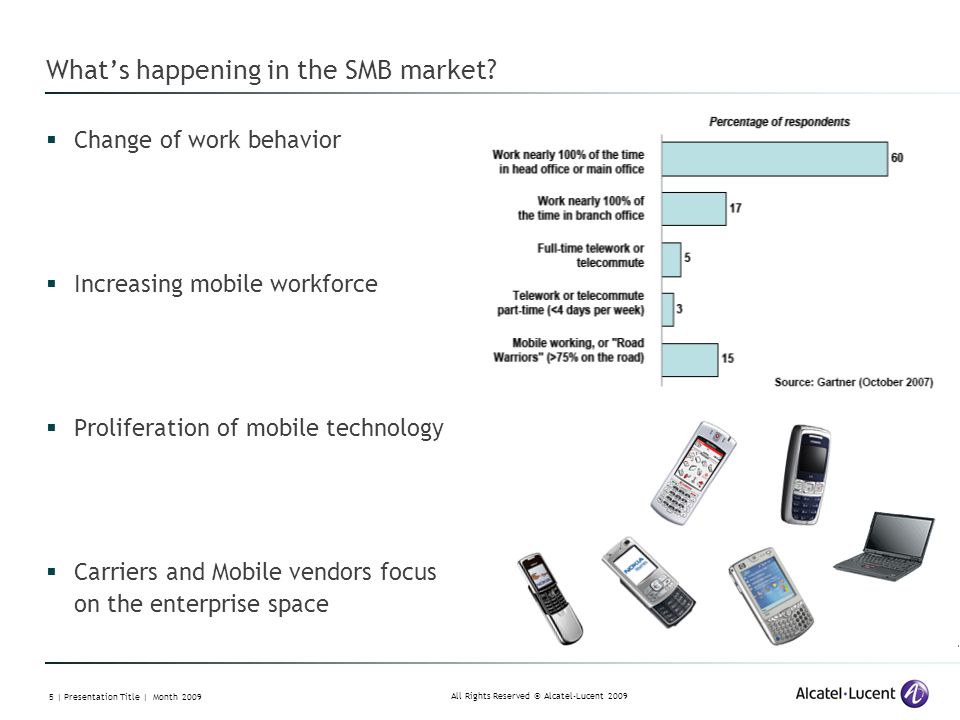 All Rights Reserved © Alcatel-Lucent | Presentation Title | Month 2009  Change of work behavior  Increasing mobile workforce  Proliferation of mobile technology  Carriers and Mobile vendors focus on the enterprise space What’s happening in the SMB market