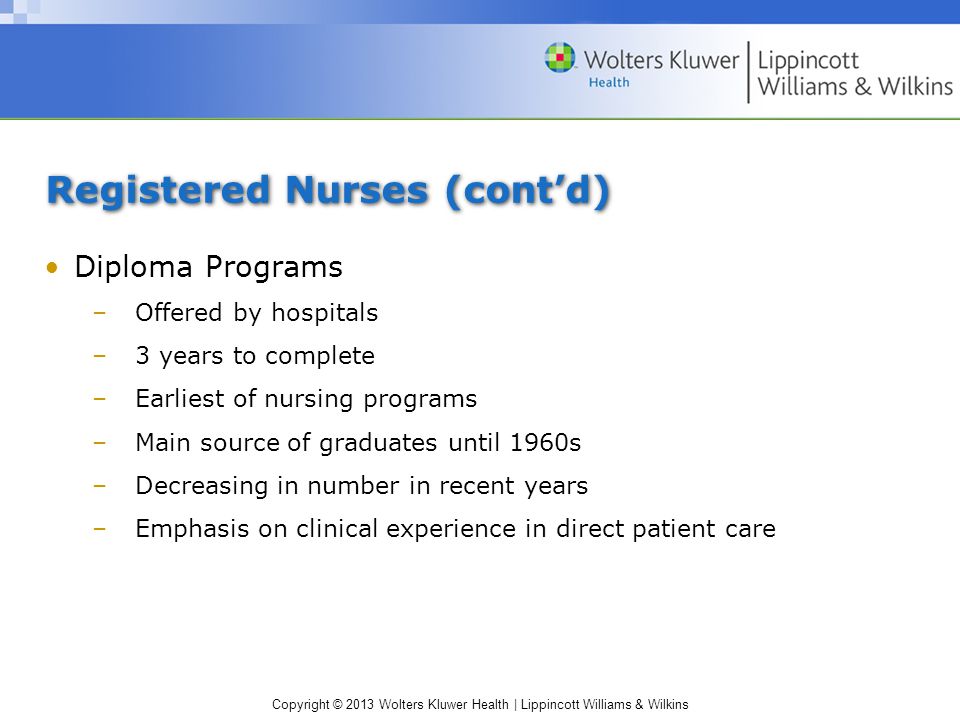 Copyright © 2013 Wolters Kluwer Health | Lippincott Williams & Wilkins Registered Nurses (cont’d) Diploma Programs –Offered by hospitals –3 years to complete –Earliest of nursing programs –Main source of graduates until 1960s –Decreasing in number in recent years –Emphasis on clinical experience in direct patient care
