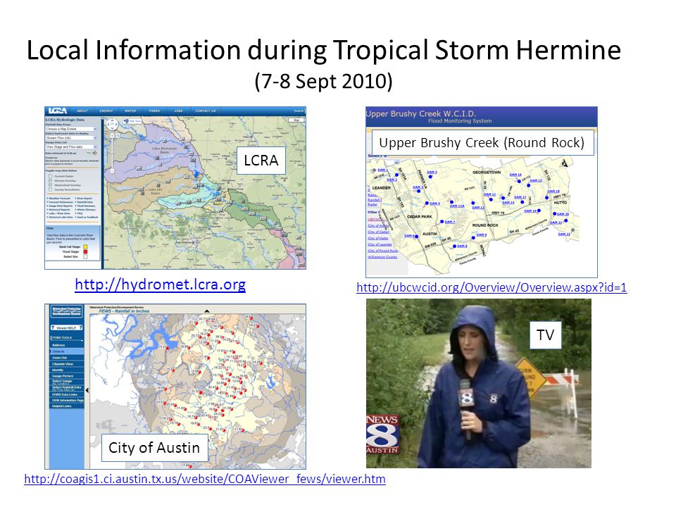 lcra hydromet