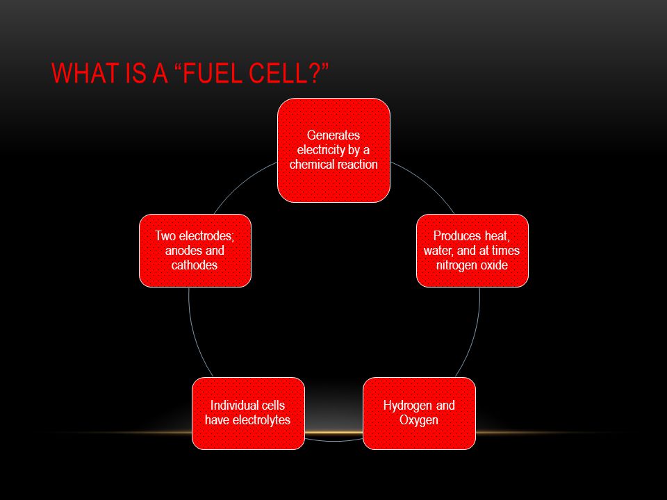 WHAT IS A FUEL CELL Generates electricity by a chemical reaction Produces heat, water, and at times nitrogen oxide Hydrogen and Oxygen Individual cells have electrolytes Two electrodes; anodes and cathodes