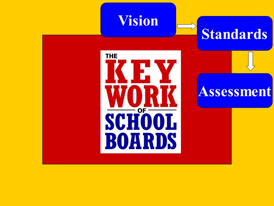 Vision Standards Assessment