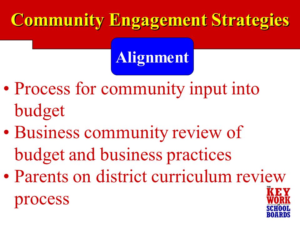 Community Engagement Strategies Process for community input into budget Business community review of budget and business practices Parents on district curriculum review process Alignment