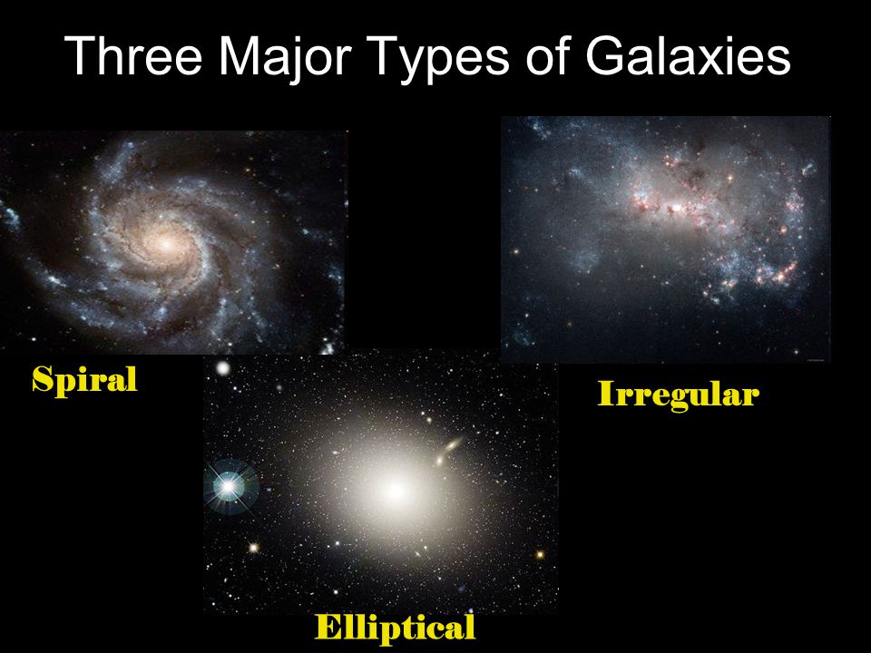 types of galaxies