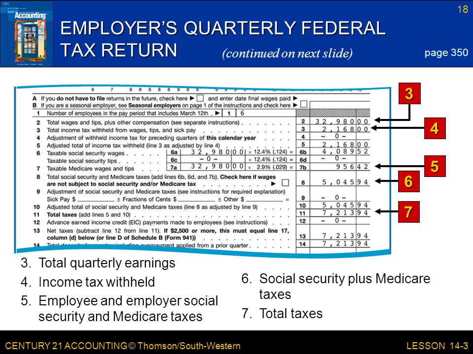 CENTURY 21 ACCOUNTING © Thomson/South-Western 18 LESSON 14-3 EMPLOYER’S QUARTERLY FEDERAL TAX RETURN page 350 (continued on next slide) 3.Total quarterly earnings 4.Income tax withheld 5.Employee and employer social security and Medicare taxes 7.Total taxes 6.Social security plus Medicare taxes
