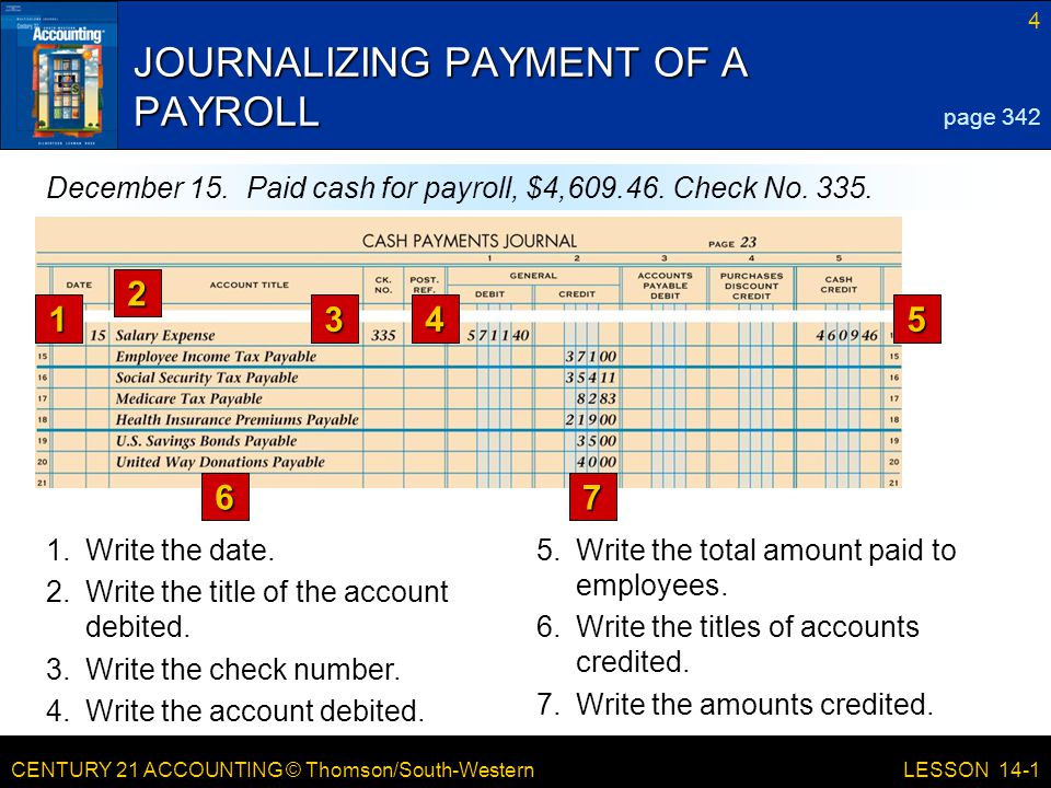 CENTURY 21 ACCOUNTING © Thomson/South-Western 4 LESSON Write the titles of accounts credited.