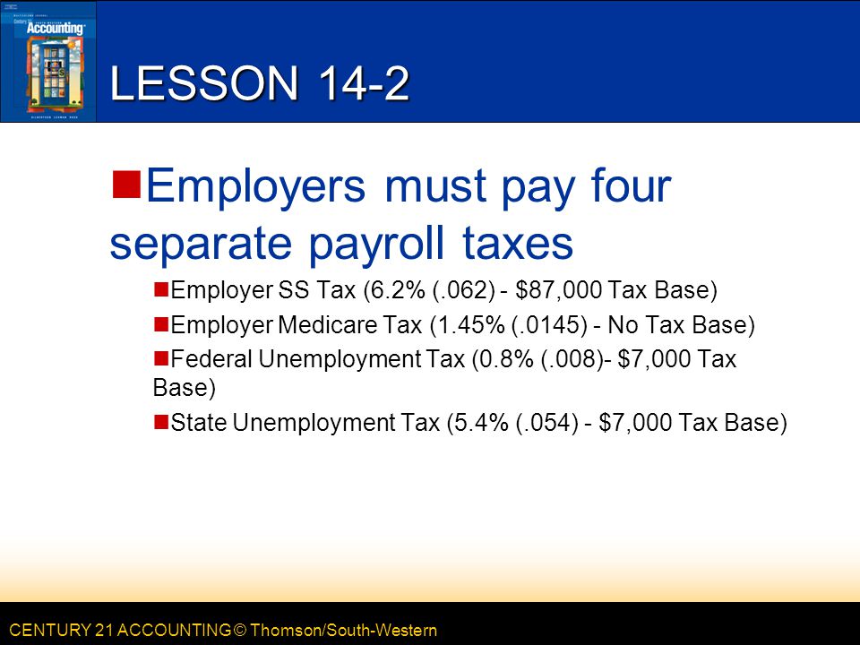 CENTURY 21 ACCOUNTING © Thomson/South-Western LESSON 14-2 Employers must pay four separate payroll taxes Employer SS Tax (6.2% (.062) - $87,000 Tax Base) Employer Medicare Tax (1.45% (.0145) - No Tax Base) Federal Unemployment Tax (0.8% (.008)- $7,000 Tax Base) State Unemployment Tax (5.4% (.054) - $7,000 Tax Base)