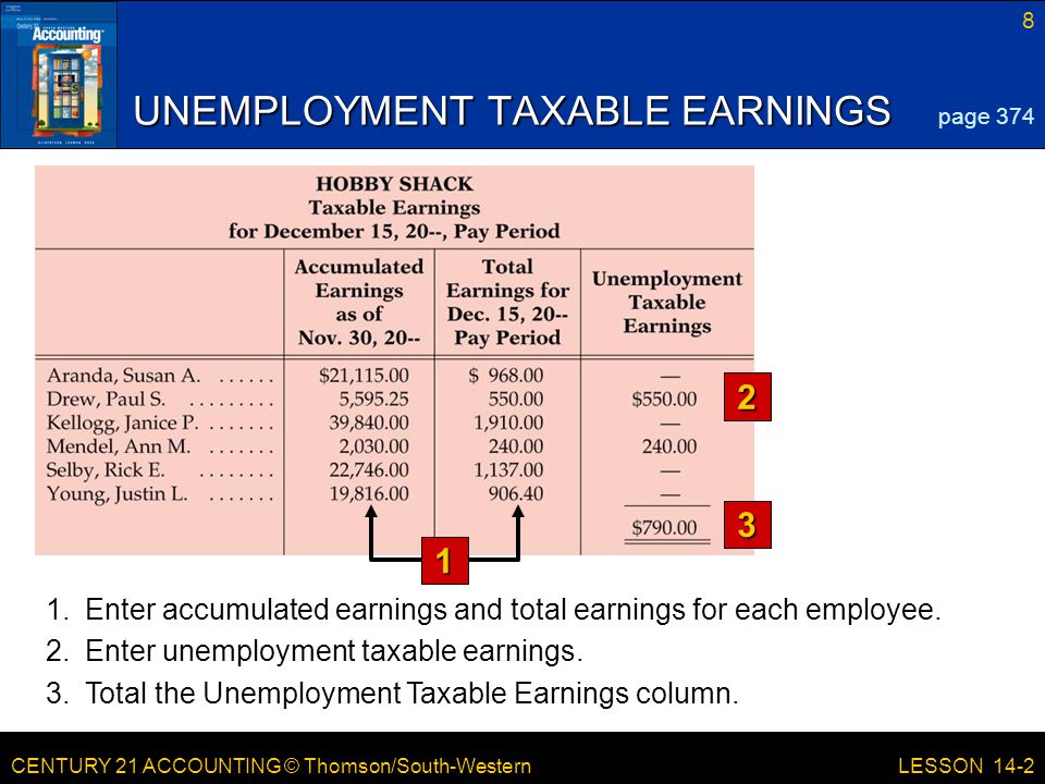 CENTURY 21 ACCOUNTING © Thomson/South-Western 8 LESSON 14-2 UNEMPLOYMENT TAXABLE EARNINGS 2 3 page Enter accumulated earnings and total earnings for each employee.