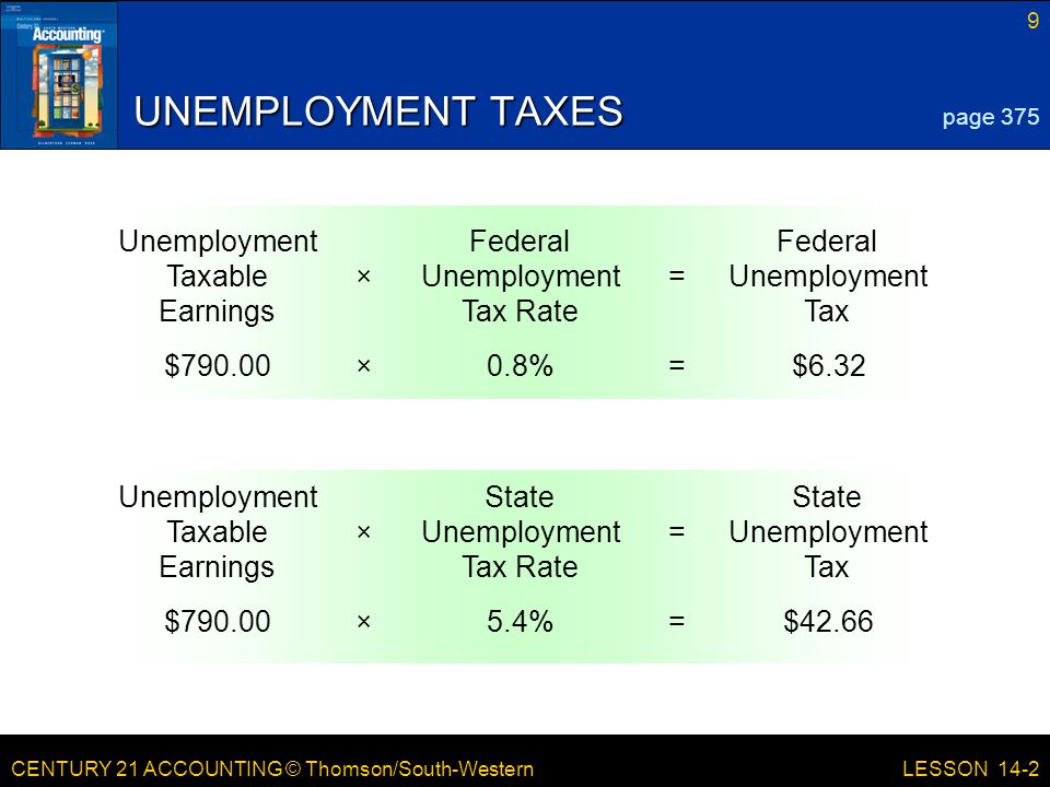 CENTURY 21 ACCOUNTING © Thomson/South-Western 9 LESSON 14-2 Federal Unemployment Tax = Federal Unemployment Tax Rate × Unemployment Taxable Earnings State Unemployment Tax = State Unemployment Tax Rate × Unemployment Taxable Earnings UNEMPLOYMENT TAXES page 375 $6.32=0.8%×$ $42.66=5.4%×$790.00