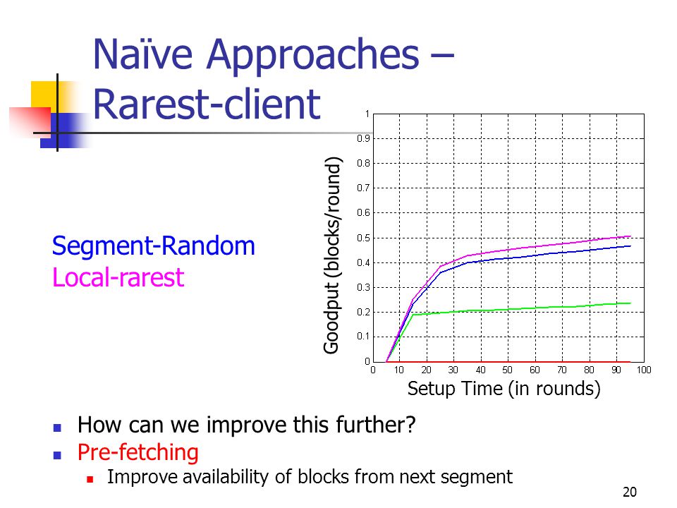 20 Naïve Approaches – Rarest-client How can we improve this further.