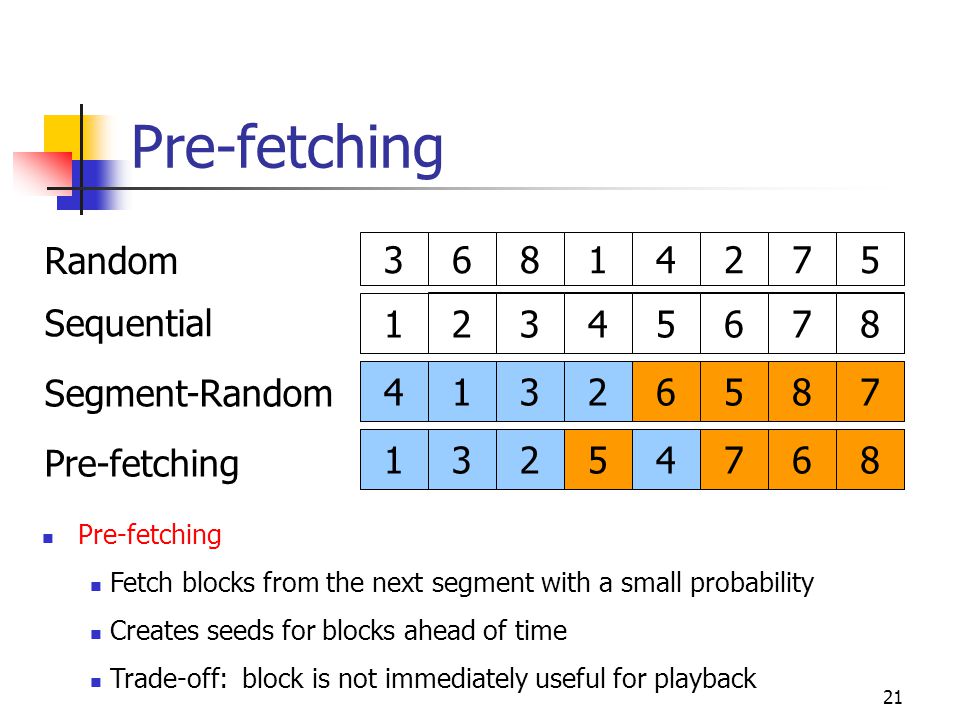 21 Pre-fetching Random Sequential Segment-Random Pre-fetching Fetch blocks from the next segment with a small probability Creates seeds for blocks ahead of time Trade-off: block is not immediately useful for playback