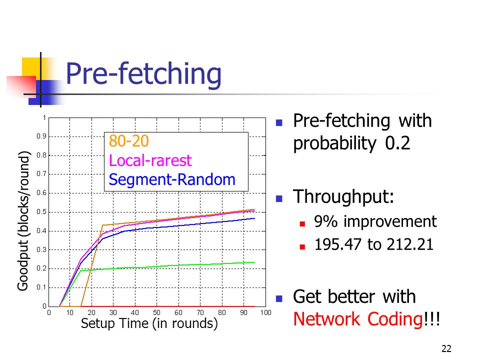 22 Pre-fetching Pre-fetching with probability 0.2 Throughput: 9% improvement to Get better with Network Coding!!.