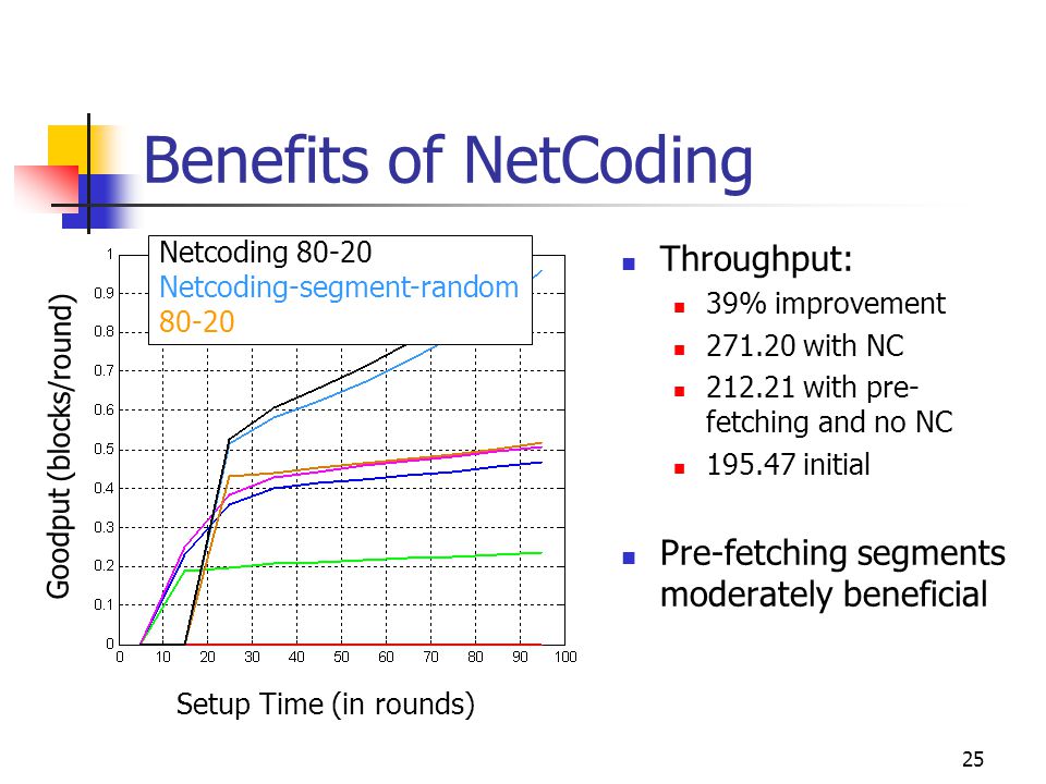 25 Benefits of NetCoding Throughput: 39% improvement with NC with pre- fetching and no NC initial Pre-fetching segments moderately beneficial Goodput (blocks/round) Setup Time (in rounds) Netcoding Netcoding-segment-random 80-20
