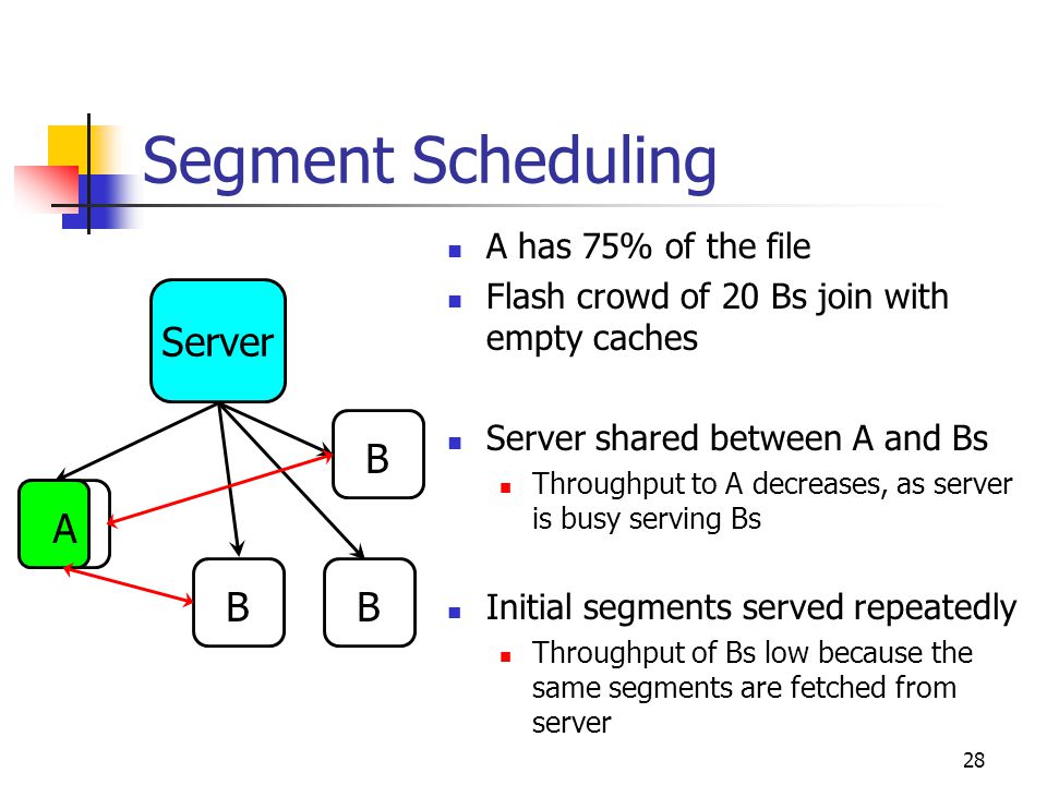 28 Segment Scheduling A has 75% of the file Flash crowd of 20 Bs join with empty caches Server shared between A and Bs Throughput to A decreases, as server is busy serving Bs Initial segments served repeatedly Throughput of Bs low because the same segments are fetched from server Server BB B A