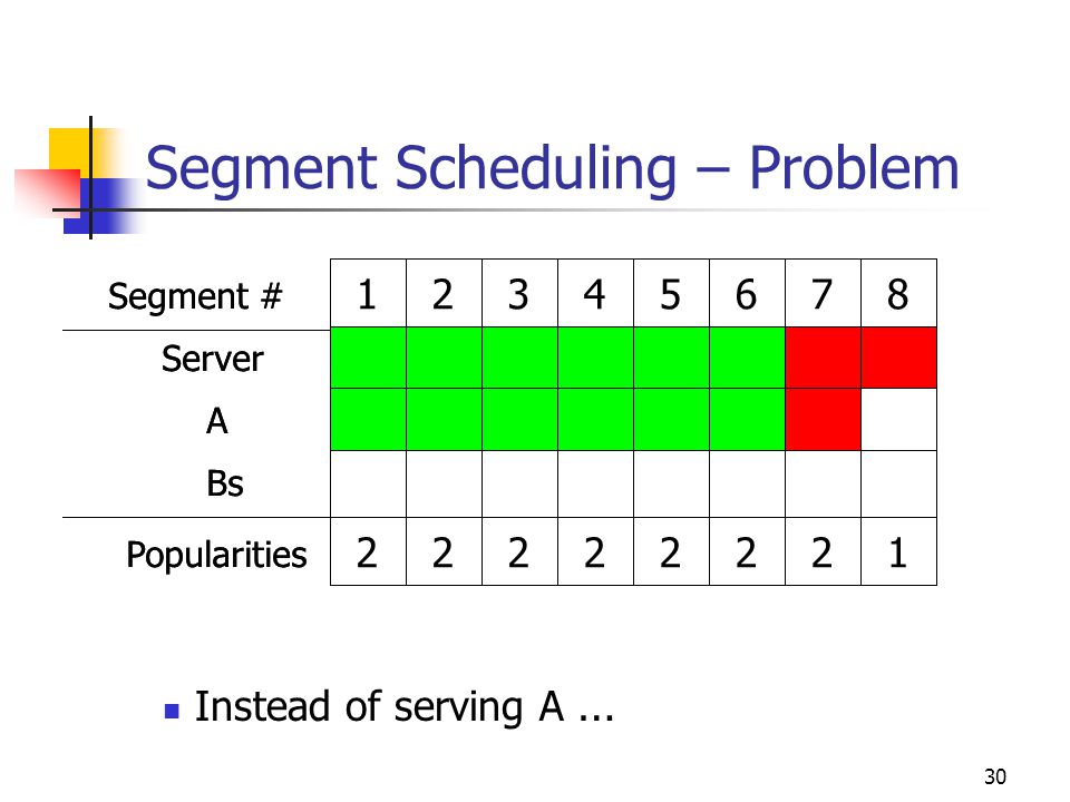 30 Server A Bs Popularities Segment # Server A Bs Popularities Segment # Segment Scheduling – Problem Instead of serving A …