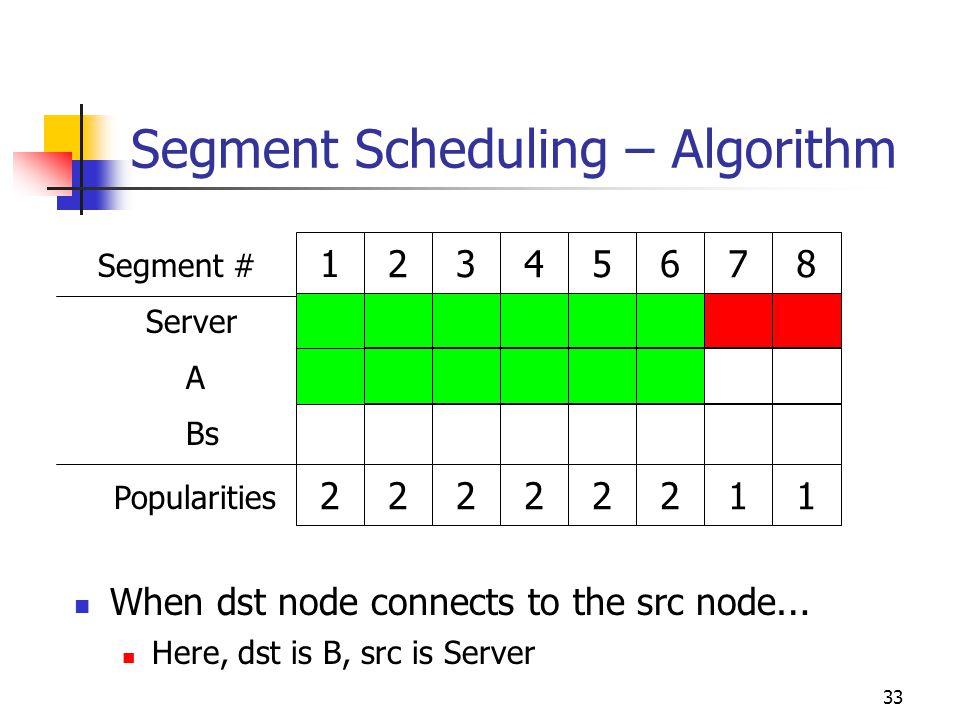 33 Segment Scheduling – Algorithm When dst node connects to the src node … Here, dst is B, src is Server Server A Bs Popularities Segment #