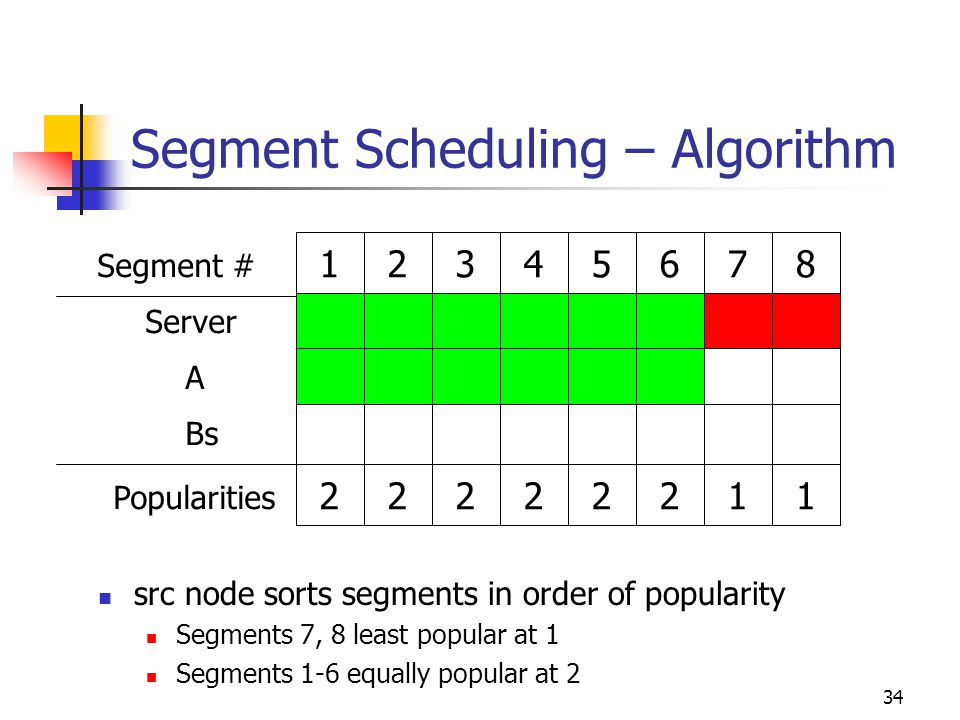 34 Segment Scheduling – Algorithm src node sorts segments in order of popularity Segments 7, 8 least popular at 1 Segments 1-6 equally popular at 2 Server A Bs Popularities Segment #