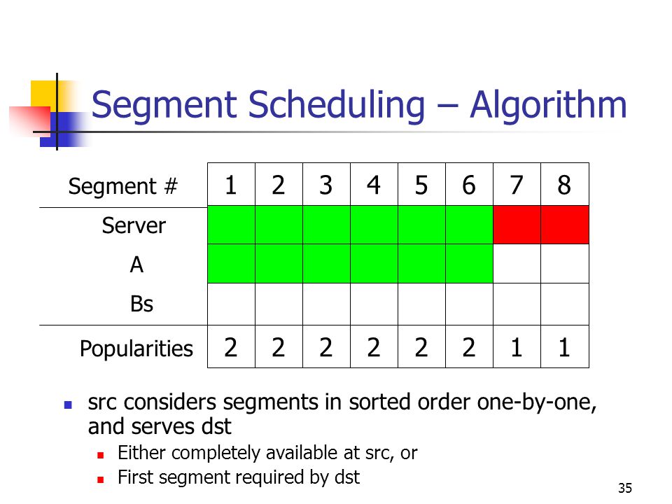 35 Segment Scheduling – Algorithm src considers segments in sorted order one-by-one, and serves dst Either completely available at src, or First segment required by dst Server A Bs Popularities Segment #