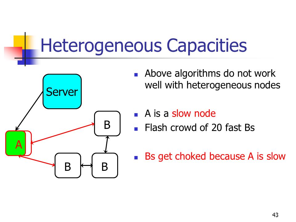 43 Heterogeneous Capacities Above algorithms do not work well with heterogeneous nodes A is a slow node Flash crowd of 20 fast Bs Bs get choked because A is slow Server BB B A