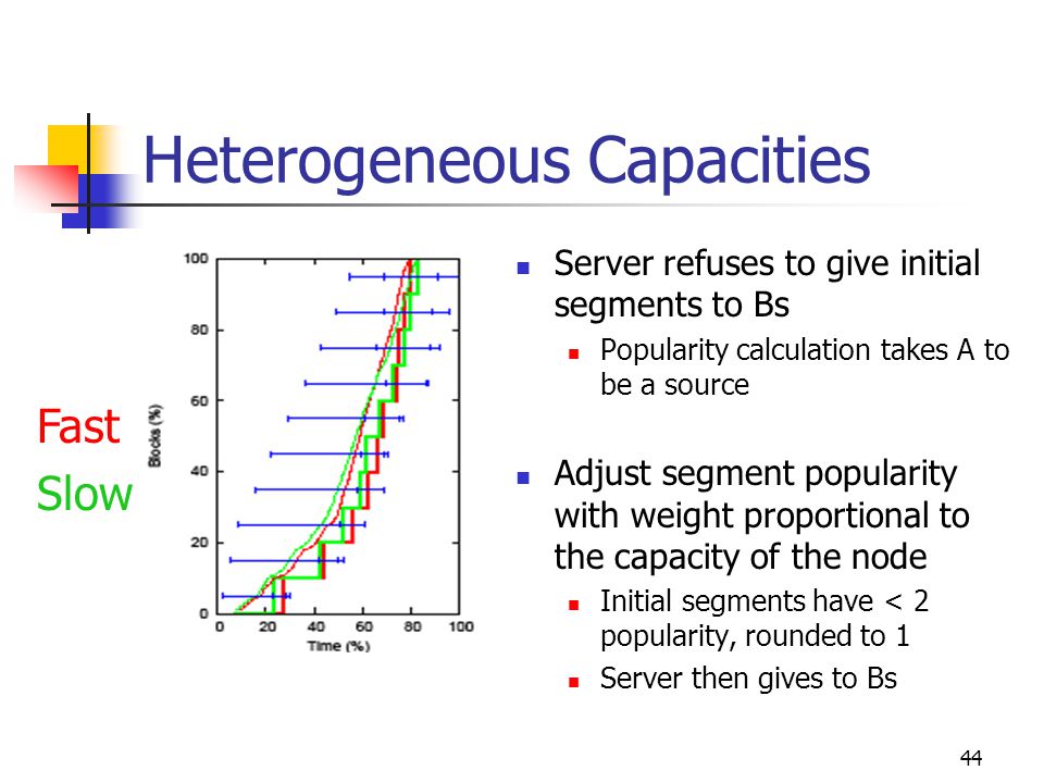 44 Heterogeneous Capacities Server refuses to give initial segments to Bs Popularity calculation takes A to be a source Adjust segment popularity with weight proportional to the capacity of the node Initial segments have < 2 popularity, rounded to 1 Server then gives to Bs Fast Slow