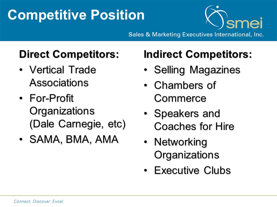 Competitive Position Direct Competitors: Vertical Trade AssociationsVertical Trade Associations For-Profit Organizations (Dale Carnegie, etc)For-Profit Organizations (Dale Carnegie, etc) SAMA, BMA, AMASAMA, BMA, AMA Indirect Competitors: Selling Magazines Chambers of Commerce Speakers and Coaches for Hire Networking Organizations Executive Clubs